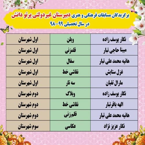 برگزیدگان مسابقات فرهنگی و هنری