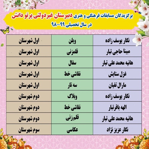 برگزیدگان مسابقات فرهنگی و هنری